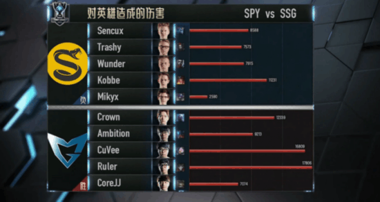 S6全球总决赛D组结果 RNG艰难晋级8强 