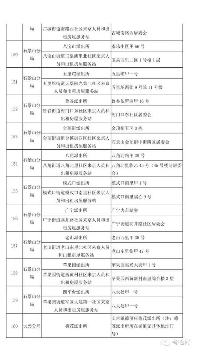 在北京 不办居住证问题有多严重！