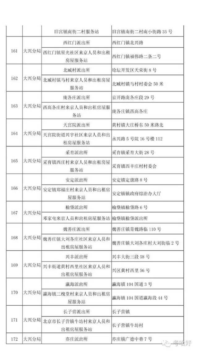 在北京 不办居住证问题有多严重！