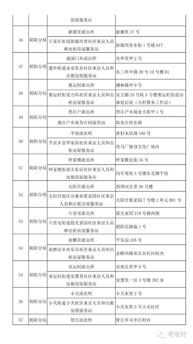 在北京 不办居住证问题有多严重！