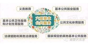 在北京 不办居住证问题有多严重！