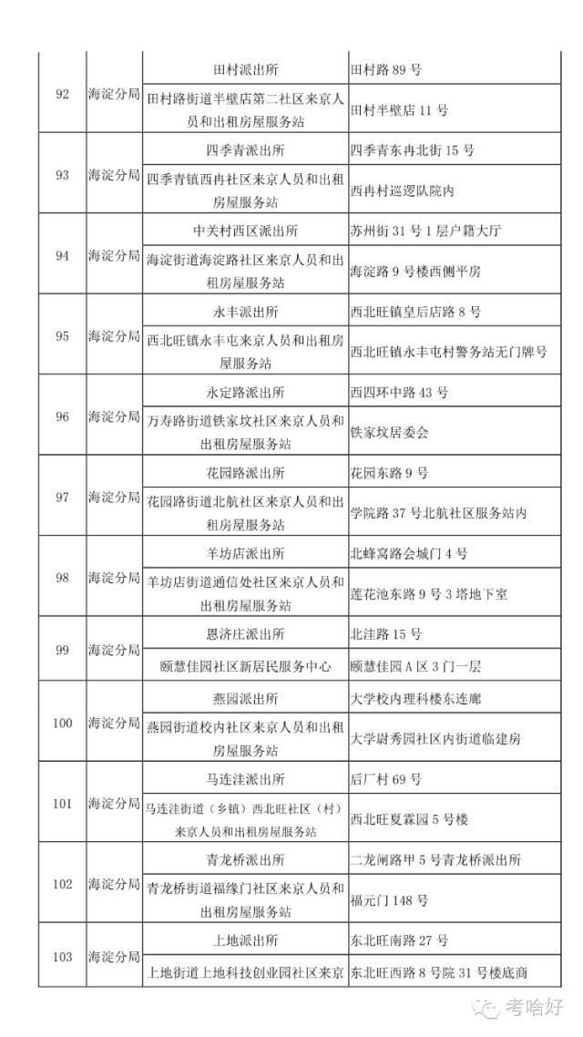 在北京 不办居住证问题有多严重！