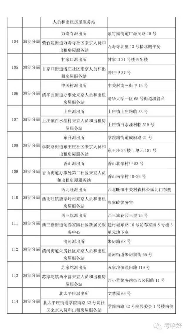 在北京 不办居住证问题有多严重！