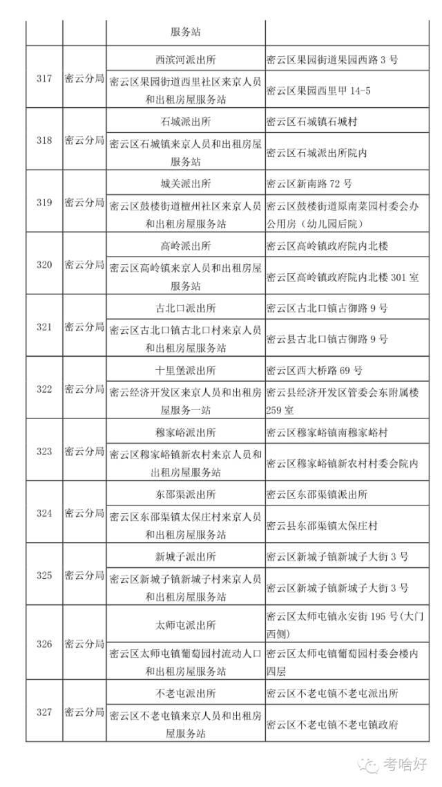 在北京 不办居住证问题有多严重！