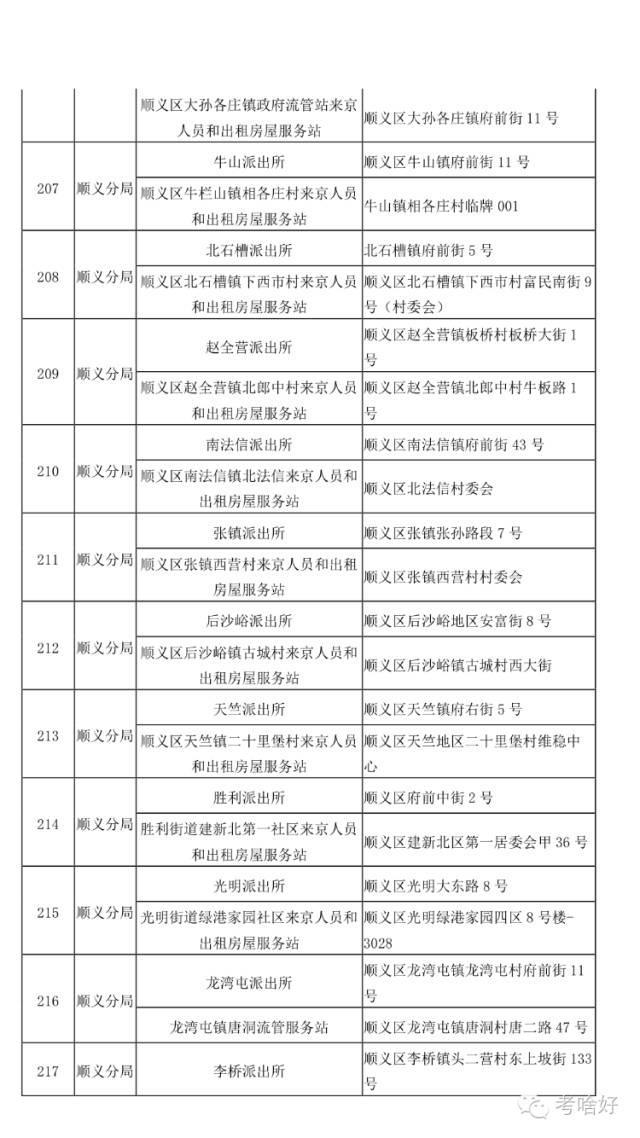 在北京 不办居住证问题有多严重！