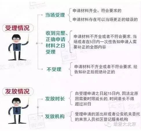 在北京 不办居住证问题有多严重！