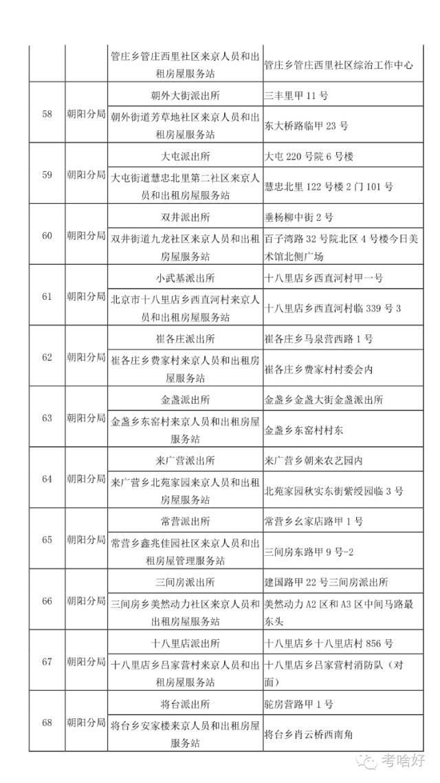 在北京 不办居住证问题有多严重！