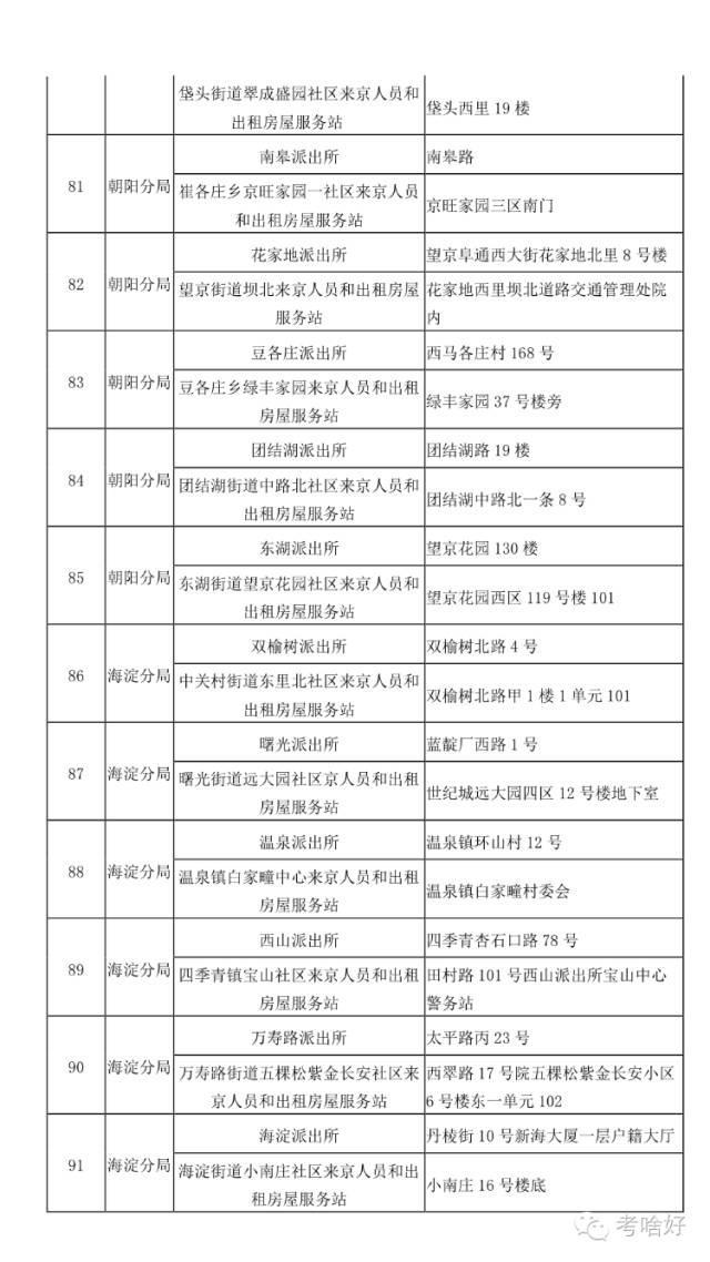 在北京 不办居住证问题有多严重！