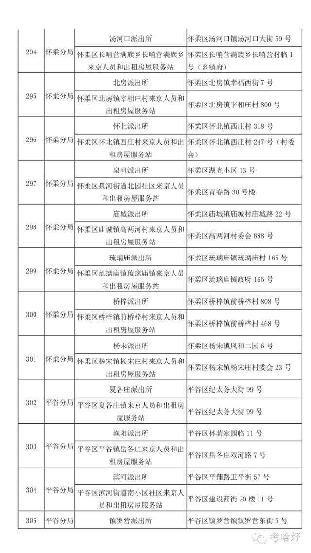 在北京 不办居住证问题有多严重！