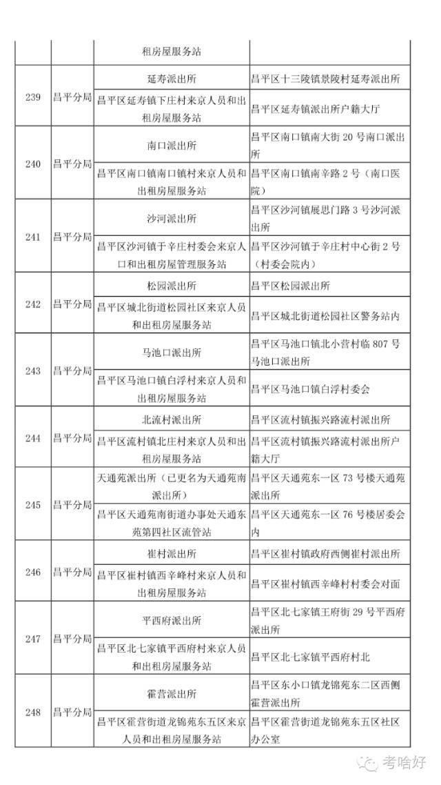 在北京 不办居住证问题有多严重！