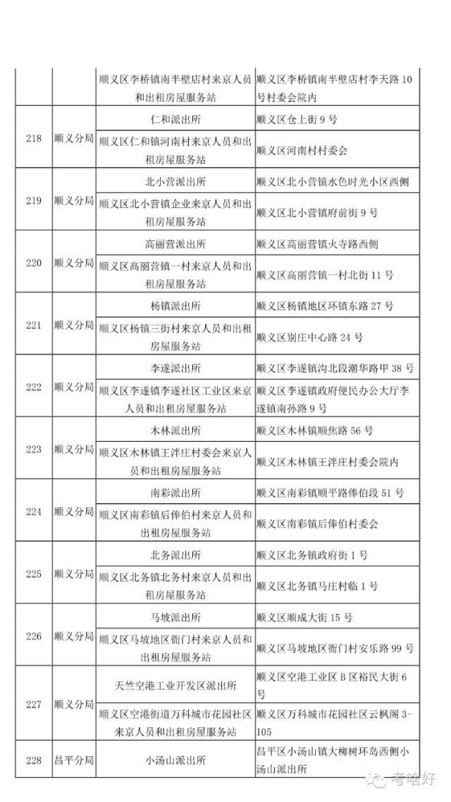 在北京 不办居住证问题有多严重！