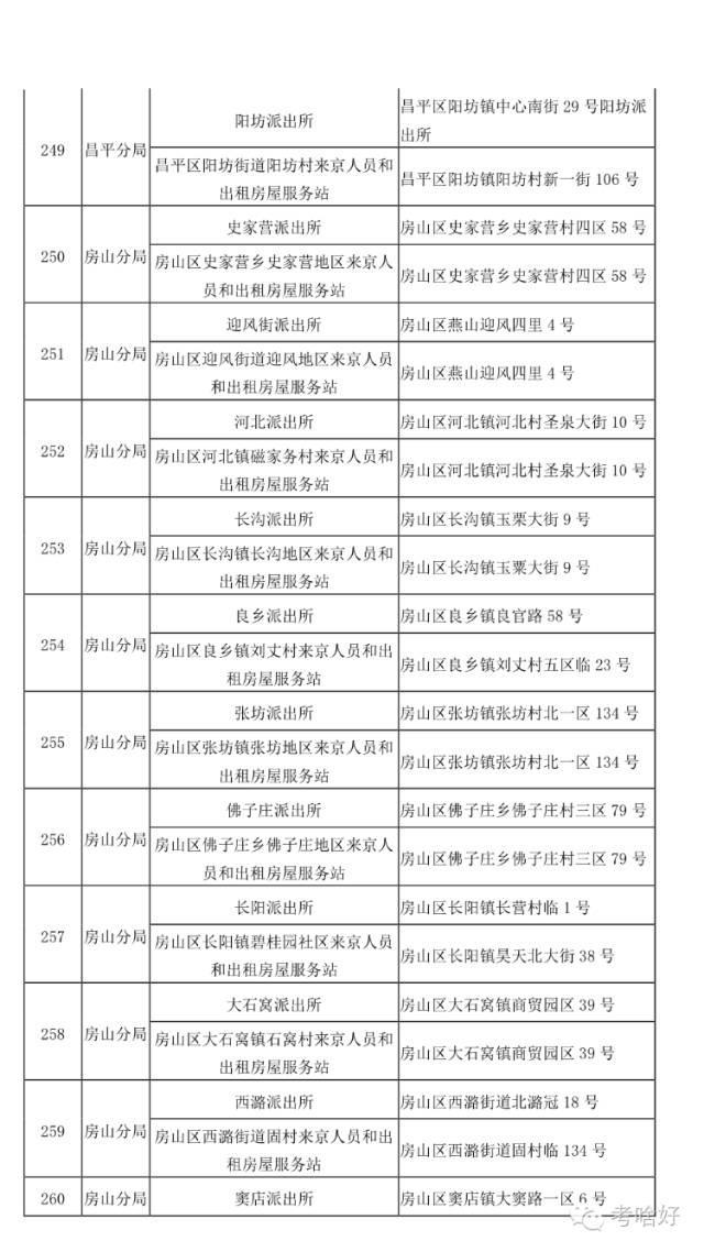 在北京 不办居住证问题有多严重！