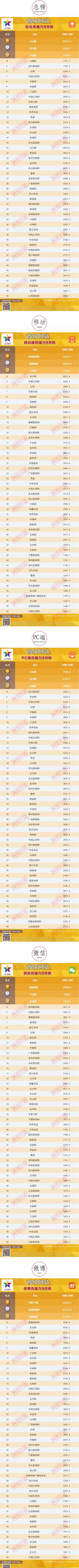 省级网站传播力2016年9月榜