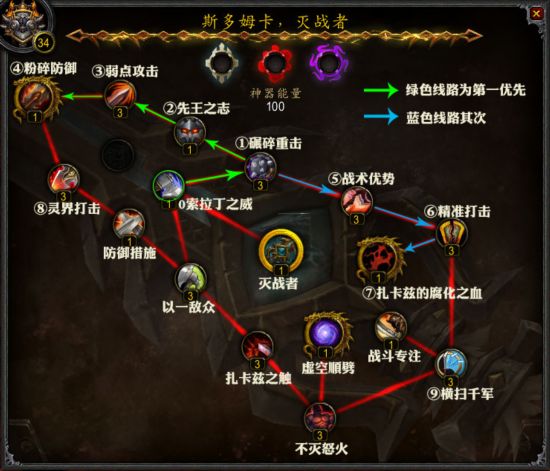 神器升级路线.png