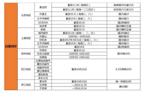 麦当劳被白条闪了一下腰快餐式消费金融欲弯