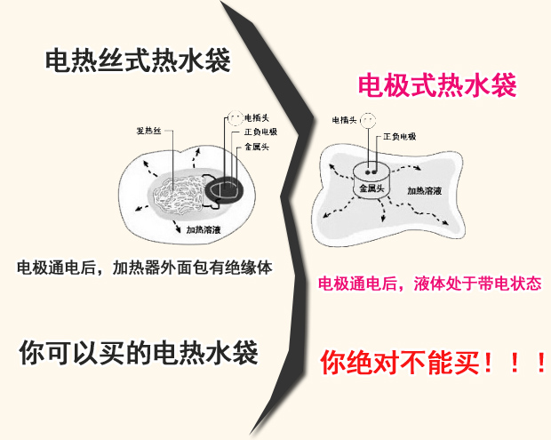 充电热水袋能买么？这些危险隐患要早知道 