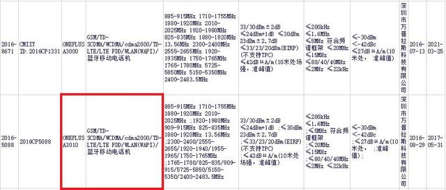 疑似一加3S获型号核准 配骁龙821最快10月底发布