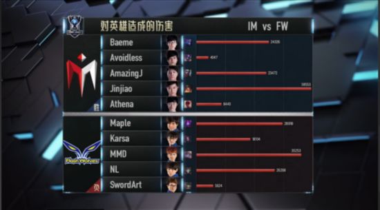 再次上演大龙毁一生戏码 IM拿下闪电狼 