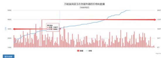 魔兽世界7.1地精 新的魔兽黄金—萨格拉斯之血