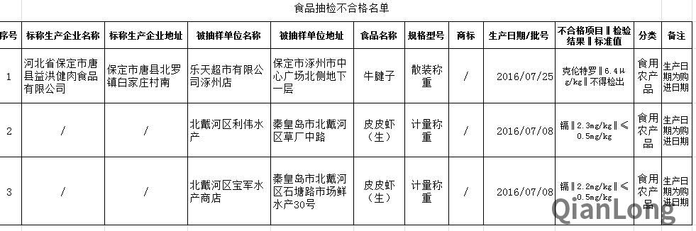 食品