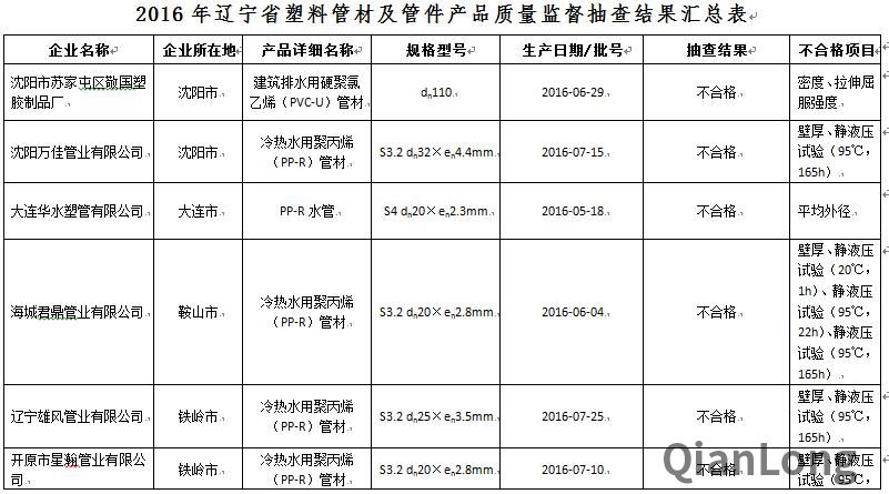 塑料