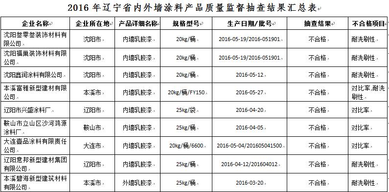 涂料