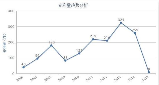 这些专利凑一块儿 或许就是iPhone8 