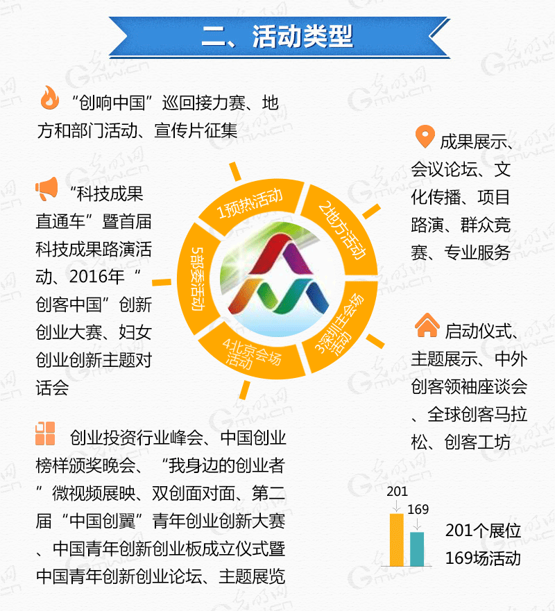 图个明白|今年的全国双创周大有看头，别错过！
