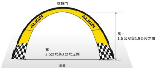图3-2：飞行穿越门