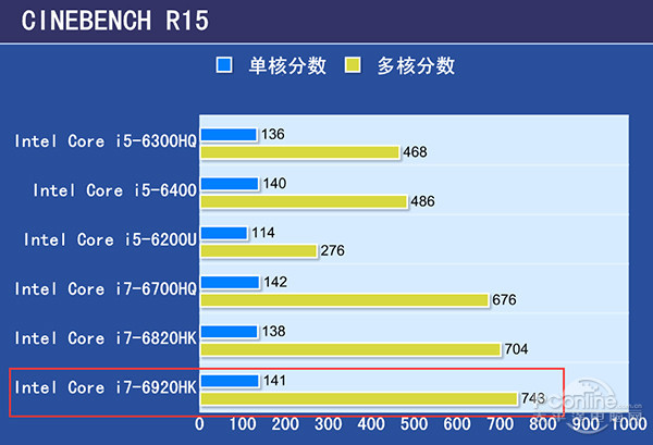 性能最变态的诞生了！微星GT83VR：两块GTX1080