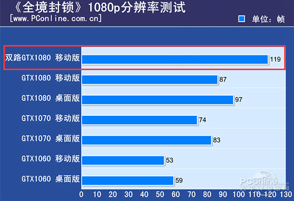 性能最变态的诞生了！微星GT83VR：两块GTX1080