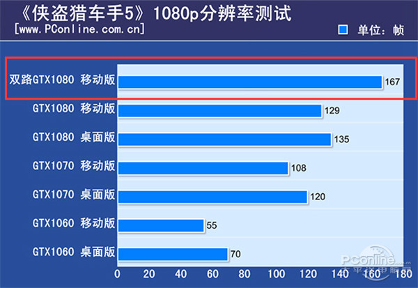 性能最变态的诞生了！微星GT83VR：两块GTX1080