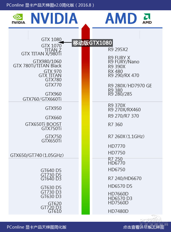 性能最变态的诞生了！微星GT83VR：两块GTX1080