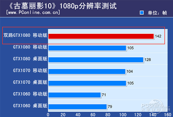 性能最变态的诞生了！微星GT83VR：两块GTX1080