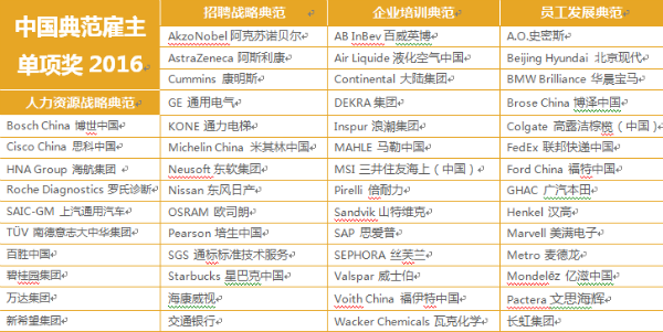2016中国典范雇主十大单项:互联网影响日益加深 多元化经营优势突显