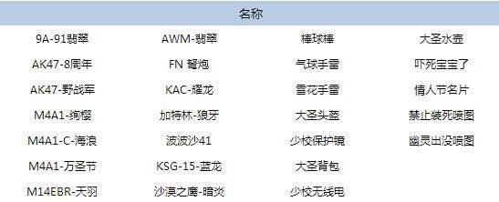 CF重大更新爆料 或加入助攻及MVP判定