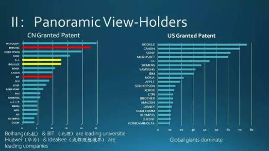 IDEALENS所属IDEALSEE Group上榜全球首份《VRAR专利技术深度分析报告》