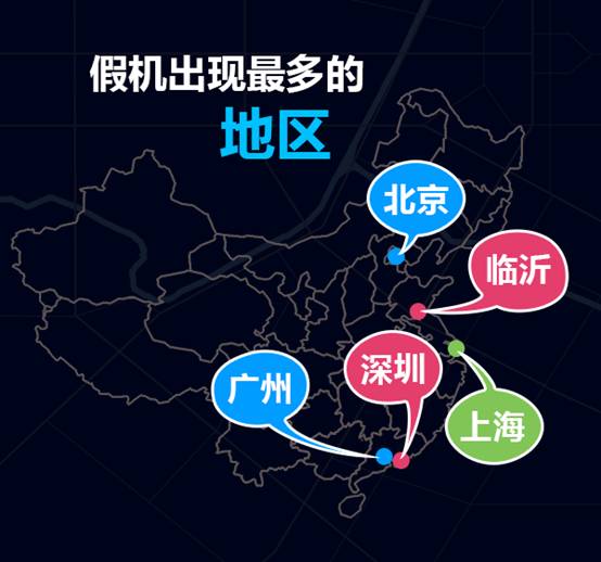 Q3报告长图-假机地区.png