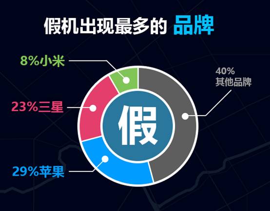 Q3报告长图-假机品牌.png