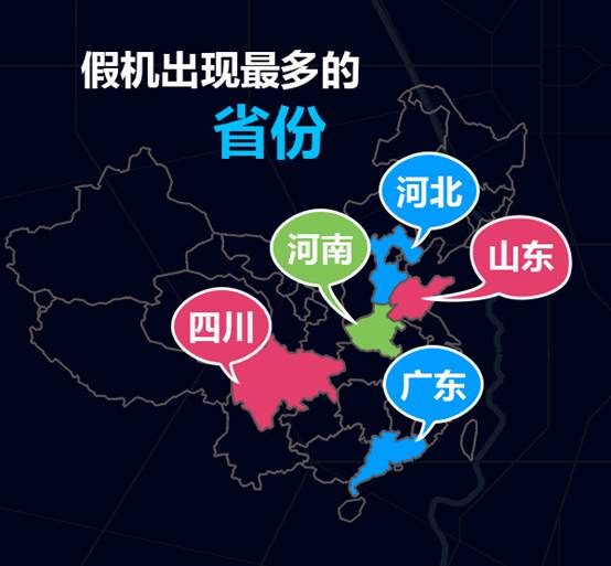 Q3报告长图-假机省份.png