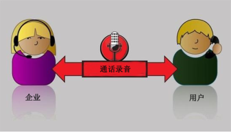 通话录音