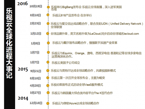 C:\Users\yanfeiran\Desktop\bigbang\得到\幻灯片1.PNG
