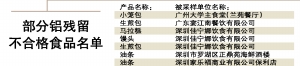 图片广州大学食堂的小笼包 铝超标