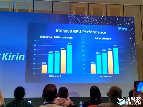 吊打高通821？华为为什么要做麒麟960：真相了