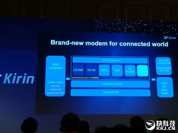 全面飙升！华为麒麟960正式发布：CPU/GPU性能暴增