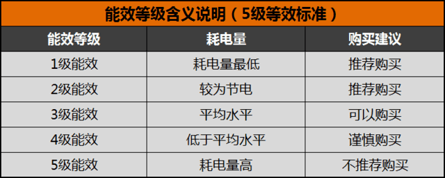 不会挑选洗衣机？其实只需关注这5点就够了 