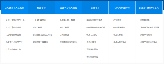 IBM认知计算课程独家首发网易云课堂