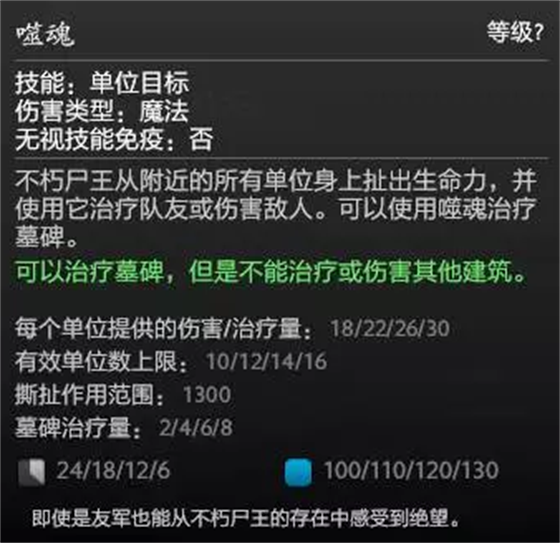 DOTA2胖头鱼天梯指南：被遗忘的不朽亡者