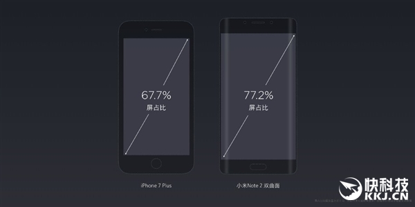这就是小米Note 2双曲面：5.7寸柔性OLED 屏占残暴