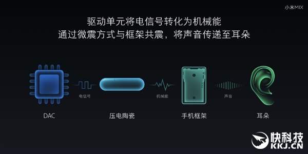 外形太惊艳！小米宣布概念手机MIX：全是屏幕